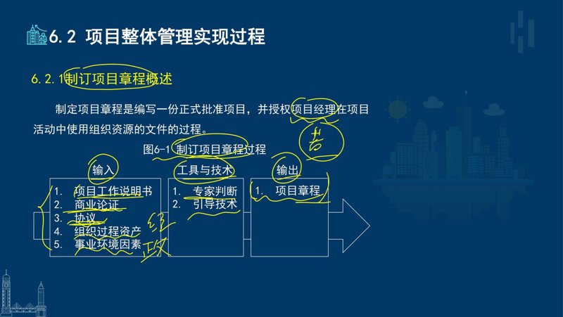 甘肃系统集成项目选择误区警示