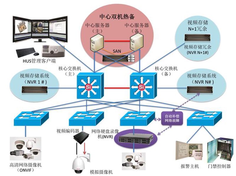 甘肃系统集成